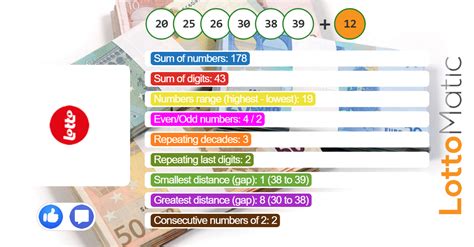belgium lotto|belgium lotto results latest.